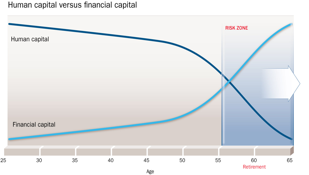 human-financial-capital-fr.png
